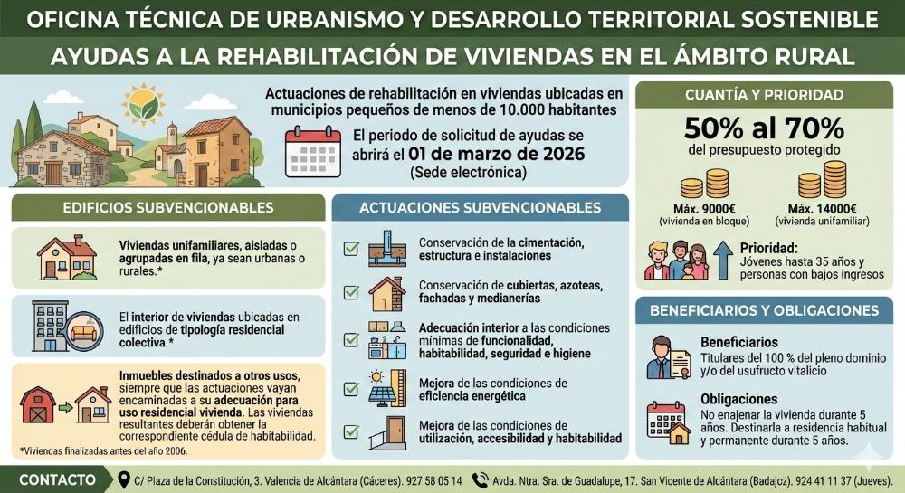 Imagen AYUDAS A LA REHABILITACIÓN DE VIVIENDAS EN EL ÁMBITO RURAL