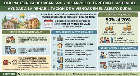 Imagen AYUDAS A LA REHABILITACIÓN DE VIVIENDAS EN EL ÁMBITO RURAL