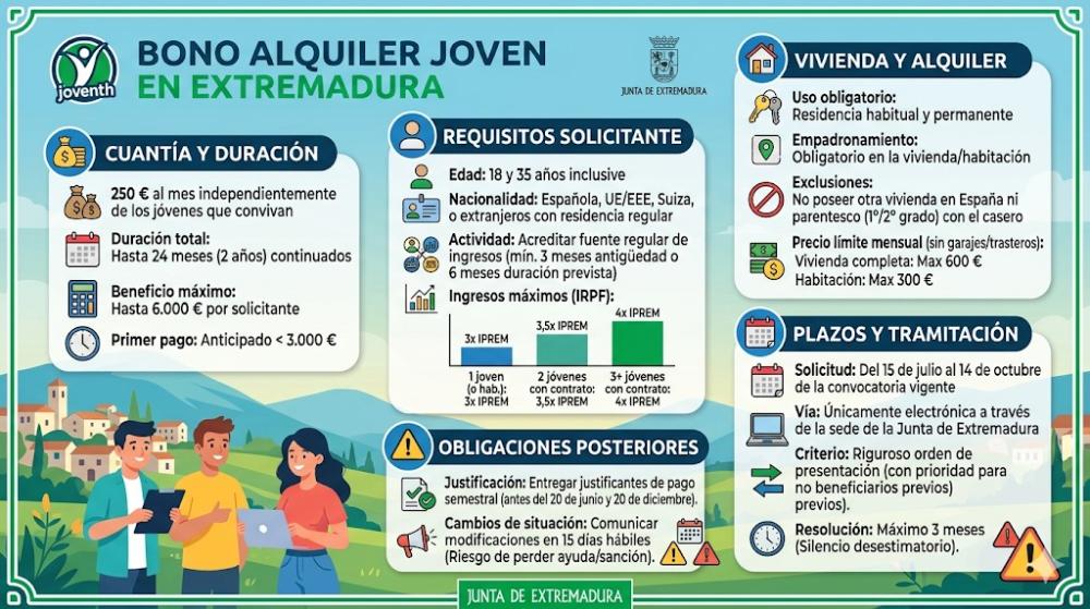 Imagen AYUDAS ESTATALES DEL PROGRAMA “BONO ALQUILER JOVEN”